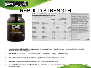 REBUILD STRENGTH
• Mezcla de aminoácidos libres, y proteínas de suero de leche y caseína ayuda a la reconstrucción muscular
durante un periodo prolongado.
• BALANCE de creación de músculo CH (36%) – PROTEINAS (51%) – GRASAS (3%)
• Caseína es proteína de lenta asimilación (aporte lento y continuo de aminoácidos)
• Hierro como elemento esencial para la producción de los glóbulos rojos
• Aminoácidos de cadena ramificada(BCAA): valina, leucina, isoleucina generan gran construcción muscular, evitan
desgaste y fatiga.
 