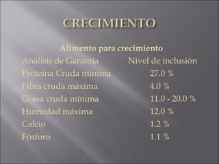 Alimento para crecimiento
Análisis de Garantía Nivel de inclusión
Proteína Cruda mínima 27.0 %
Fibra cruda máxima 4.0 %
Grasa cruda mínima 11.0 - 20.0 %
Humedad máxima 12.0 %
Calcio 1.2 %
Fósforo 1.1 %
 