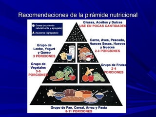 Recomendaciones de la pirámide nutricional

 