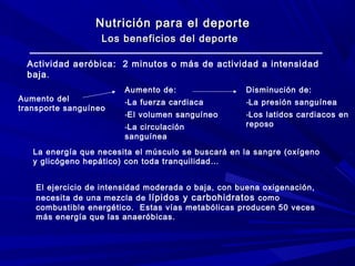 Nutrición para el deporte
Los beneficios del deporte
Actividad aeróbica: 2 minutos o más de actividad a intensidad
baja .
Aumento del
transporte sanguíneo

Aumento de:

Disminución de:

-La fuerza cardiaca

-La presión sanguínea

-El volumen sanguíneo

-Los latidos cardiacos en
reposo

-La circulación
sanguínea

La energía que necesita el músculo se buscará en la sangre (oxígeno
y glicógeno hepático) con toda tranquilidad…
El ejercicio de intensidad moderada o baja, con buena oxigenación,
necesita de una mezcla de lípidos y carbohidratos como
combustible energético. Estas vías metabólicas producen 50 veces
más energía que las anaeróbicas.

 