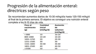 Progresión de la alimentación enteral:
directrices según peso
Se recomiendan aumentos diarios de 10-30 ml/kg/día hasta 120-150 ml/kg/d
al final de la primera semana. El objetivo es conseguir una nutrición enteral
completa a los 8-10 días de vida.
 
