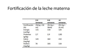 Fortificación de la leche materna
 