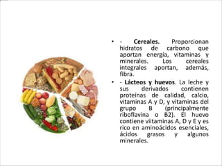 • Cereales.
Proporcionan
hidratos de carbono que
aportan energía, vitaminas y
minerales.
Los
cereales
integrales aportan, además,
fibra.
• - Lácteos y huevos. La leche y
sus
derivados
contienen
proteínas de calidad, calcio,
vitaminas A y D, y vitaminas del
grupo
B
(principalmente
riboflavina o B2). El huevo
contiene viitaminas A, D y E y es
rico en aminoácidos esenciales,
ácidos grasos y algunos
minerales.

 