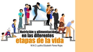 en las diferentes
Nutrición y alimentación
etapas de la vidaM.N.C Lupitha Elizabeth Flores Rojas
 