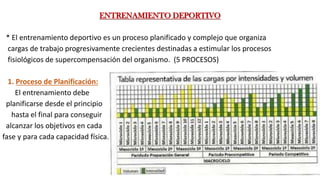 ENTRENAMIENTO DEPORTIVO
* El entrenamiento deportivo es un proceso planificado y complejo que organiza
cargas de trabajo progresivamente crecientes destinadas a estimular los procesos
fisiológicos de supercompensación del organismo. (5 PROCESOS)
1. Proceso de Planificación:
El entrenamiento debe
planificarse desde el principio
hasta el final para conseguir
alcanzar los objetivos en cada
fase y para cada capacidad física.
 