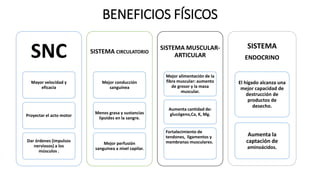 BENEFICIOS FÍSICOS
SNC
Mayor velocidad y
eficacia
Proyectar el acto motor
Dar órdenes (impulsos
nerviosos) a los
músculos .
SISTEMA CIRCULATORIO
Mejor conducción
sanguínea
Menos grasa y sustancias
lipoides en la sangre.
Mejor perfusión
sanguínea a nivel capilar.
SISTEMA MUSCULAR-
ARTICULAR
Mejor alimentación de la
fibra muscular: aumento
de grosor y la masa
muscular.
Aumenta cantidad de:
glucógeno,Ca, K, Mg.
Fortalecimiento de
tendones, ligamentos y
membranas musculares.
SISTEMA
ENDOCRINO
El hígado alcanza una
mejor capacidad de
destrucción de
productos de
desecho.
Aumenta la
captación de
aminoácidos.
 