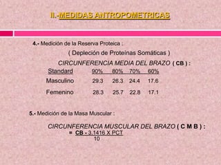 4.- Medición de la Reserva Proteica :
( Depleción de Proteínas Somáticas )
CIRCUNFERENCIA MEDIA DEL BRAZO ( CB ) :
Standard 90% 80% 70% 60%
Masculino 29.3 26.3 24.4 17.6
Femenino 28.3 25.7 22.8 17.1
5.- Medición de la Masa Muscular :
CIRCUNFERENCIA MUSCULAR DEL BRAZO ( C M B ) :
= CB - 3.1416 X PCT
10
II.-MEDIDAS ANTROPOMETRICAS
 