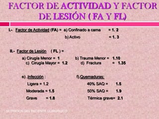 e) .Infección : f).Quemaduras:
Ligera = 1.2 40% SAQ = 1.5
Moderada = 1.5 50% SAQ = 1.9
Grave = 1.8 Térmica grave= 2.1
FACTOR DE ACTIVIDAD Y FACTOR
DE LESIÓN ( FA Y FL)
I.- Factor de Actividad (FA) = a) Confinado a cama = 1. 2
b) Activo = 1. 3
NUTRICION DEL PACIENTE QUIRURGICO
II.- Factor de Lesión ( FL ) =
a) Cirugía Menor = 1 b) Trauma Menor = 1.10
c) Cirugía Mayor = 1.2 d) Fractura = 1.35
 