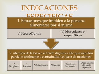 
INDICACIONES
ESPECIFICAS
 