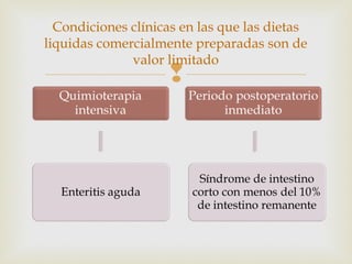
Condiciones clínicas en las que las dietas
liquidas comercialmente preparadas son de
valor limitado
 