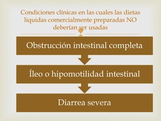 
Condiciones clínicas en las cuales las dietas
liquidas comercialmente preparadas NO
deberían ser usadas
 