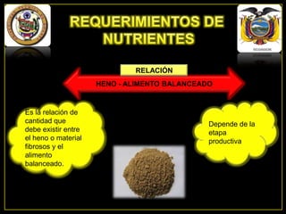 RELACIÓN
HENO - ALIMENTO BALANCEADO

Es la relación de
cantidad que
debe existir entre
el heno o material
fibrosos y el
alimento
balanceado.

Depende de la
etapa
productiva

 