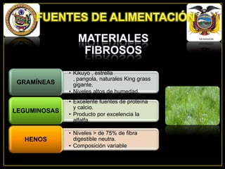GRAMÍNEAS

• Kikuyo , estrella
, pangola, naturales King grass
gigante.
• Niveles altos de humedad.

LEGUMINOSAS

• Excelente fuentes de proteína
y calcio.
• Producto por excelencia la
alfalfa.

HENOS

• Niveles > de 75% de fibra
digestible neutra.
• Composición variable

 