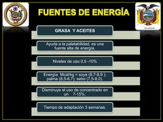 GRASA Y ACEITES
Ayuda a la palatabilidad, es una
fuente alta de energía.
Niveles de uso 0,5 -10%
Energía Mcal/kg = soya (8,7-8,9 );
palma (8,5-8,7); sebo (7,5-8,0).
Disminuye el uso de concentrado en
un 7-15%.
Tiempo de adaptación 3 semanas.

 