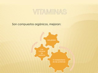 Son compuestos orgánicos, mejoran: 