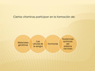 Ciertas vitaminas participan en la formación de: 