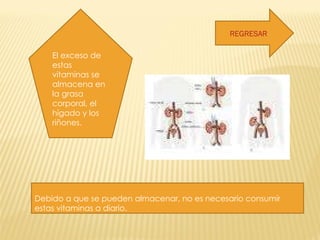 El exceso de estas vitaminas se almacena en la grasa corporal, el hígado y los riñones.  Debido a que se pueden almacenar, no es necesario consumir estas vitaminas a diario. REGRESAR 