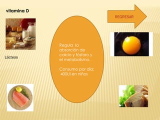 vitamina D Lácteos REGRESAR Regula  la absorción de calcio y fósforo y el metabolismo. Consumo por día:  400UI en niños 