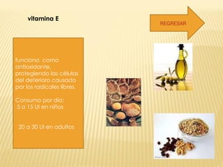 vitamina E   REGRESAR funciona  como antioxidante, protegiendo las células del deterioro causado por los radicales libres. Consumo por día:  5 a 15 UI en niños 20 a 30 UI en adultos 
