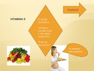 VITAMINA C Yo necesito más vitamina  C REGRESAR O ácido ascórbico *síntesis y conservación del tejido conectivo.  *Evita el escorbuto 