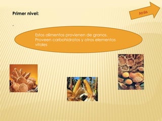Primer nivel:  .  Atrás Estos alimentos provienen de granos.  Proveen carbohidratos y otros elementos vitales 