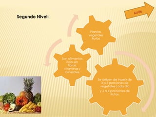 Segundo Nivel:   Atrás 