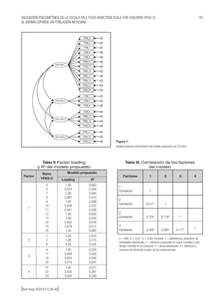 Validación psicométrica de la escala Yale Food Addiction Scale for ...