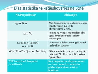 Disa statistika te kequshqyerjes ne Bote
Nr.Popullsise Shkaqet
795 milion Nuk kan ushqim te mjatueshem ,per
te udhehequr nje jet te
Shendetshme active.
12.9 % Jetojne ne vende me zhvillim ,dhe
pjesa e tyre dermuese jane te
kequshqyer.
3.1 milion (vdesin)
0-5 (vjet)
Ushqyerja e dobet rreth 45% mund
te shkaktoj vdekjen .
66 milion Femij te moshes 6-14 Fillojn mesimin te uritur ne te gjith
boten ne Zhvillim 23 milion vetem
nga Afrika .
WFP (worl food Program)
3.2 miliard $
Kan llogaritur se shuma e cekur
me heret mund te mbuloj te
gjitha shpenzimet e 66 m
femijeve.
 