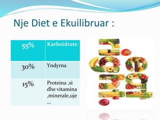 Nje Diet e Ekuilibruar :
55% Karboidrate
30% Yndyrna
15% Proteina ,si
dhe vitamina
,minerale,uje
…
 