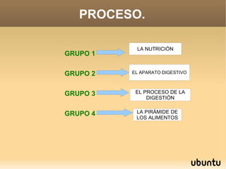 PROCESO.

           LA NUTRICIÓN
GRUPO 1

GRUPO 2   EL APARATO DIGESTIVO



GRUPO 3    EL PROCESO DE LA
               DIGESTIÓN


GRUPO 4    LA PIRÁMIDE DE
           LOS ALIMENTOS
 