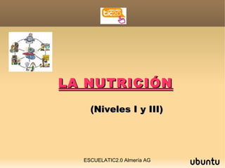 LA NUTRICIÓN

    (Niveles I y III)




  ESCUELATIC2.0 Almería AG
 