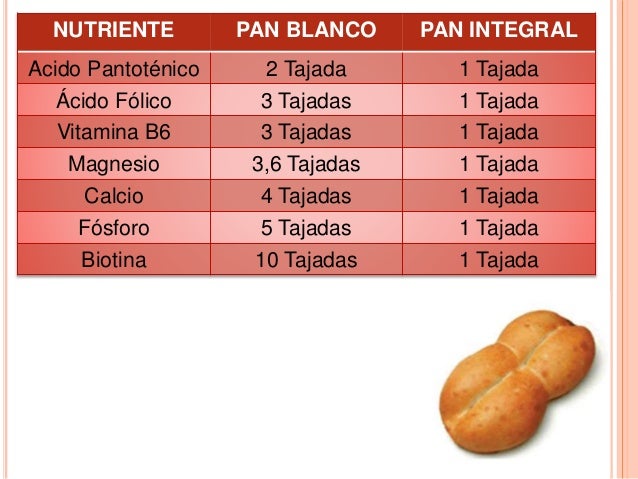 No Es Lo Mismo Pan Integral Que Rico En Fibra Diferencias