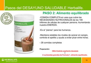 15
Pasos del DESAYUNO SALUDABLE Herbalife.
PASO 2: Alimento equilibrado
-COMIDA COMPLETA en vaso que cubre las
NECESIDADES NUTRICIONALES de los 100
trillones de células de cualquier persona. Aumentando
nuestra ENERGÍA.
-Es el “pienso” para los humanos.
-Mantiene estables los niveles de azúcar en sangre,
controla el apetito y ayuda a evitar picar entre horas.
- 28 comidas completas
Preparación:
300ml bebida soja/leche desatada
+
2 cucharadas grandes de Formula 1, alimento equilibrado.
 