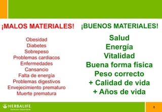 8
¡MALOS MATERIALES! ¡BUENOS MATERIALES!
Obesidad
Diabetes
Sobrepeso
Problemas cardiacos
Enfermedades
Cansancio
Falta de energía
Problemas digestivos
Envejecimiento prematuro
Muerte prematura
Salud
Energía
Vitalidad
Buena forma física
Peso correcto
+ Calidad de vida
+ Años de vida
 