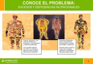 9
CONOCE EL PROBLEMA:
EXCESOS Y DEFICIENCIAS NUTRICIONALES
 