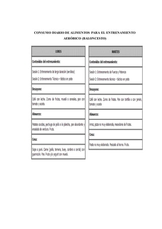 CONSUMO DIARIO DE ALIMENTOS PARA EL ENTRENAMIENTO
AERÓBICO (BALONCESTO)
 