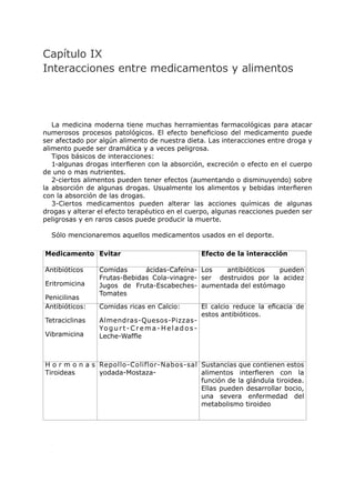 Capítulo IX
Interacciones entre medicamentos y alimentos




   La medicina moderna tiene muchas herramientas farmacológicas para atacar
numerosos procesos patológicos. El efecto beneficioso del medicamento puede
ser afectado por algún alimento de nuestra dieta. Las interacciones entre droga y
alimento puede ser dramática y a veces peligrosa.
   Tipos básicos de interacciones:
   1-algunas drogas interfieren con la absorción, excreción o efecto en el cuerpo
de uno o mas nutrientes.
   2-ciertos alimentos pueden tener efectos (aumentando o disminuyendo) sobre
la absorción de algunas drogas. Usualmente los alimentos y bebidas interfieren
con la absorción de las drogas.
   3-Ciertos medicamentos pueden alterar las acciones químicas de algunas
drogas y alterar el efecto terapéutico en el cuerpo, algunas reacciones pueden ser
peligrosas y en raros casos puede producir la muerte.

  Sólo mencionaremos aquellos medicamentos usados en el deporte.

Medicamento Evitar                                          Efecto de la interacción

Antibióticos     Comidas      ácidas-Cafeína- Los   antibióticos   pueden
                 Frutas-Bebidas Cola-vinagre- ser destruidos por la acidez
Eritromicina     Jugos de Fruta-Escabeches- aumentada del estómago
                 Tomates
Penicilinas
Antibióticos:    Comidas ricas en Calcio:                   El calcio reduce la eficacia de
                                                            estos antibióticos.
Tetraciclinas    Almendras-Quesos-Pizzas-
                 Yo g u r t - C r e m a - H e l a d o s -
Vibramicina      Leche-Waffle



H o r m o n a s Repollo-Coliflor-Nabos-sal Sustancias que contienen estos
Tiroideas       yodada-Mostaza-            alimentos interfieren con la
                                           función de la glándula tiroidea.
                                           Ellas pueden desarrollar bocio,
                                           una severa enfermedad del
                                           metabolismo tiroideo
 
