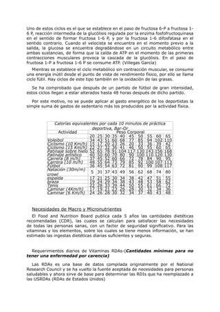 Uno de estos ciclos es el que se establece en el paso de fructosa 6-P a fructosa 1-
6 P, reacción intermedia de la glucólisis regulada por la enzima fosfofructoquinasa
en el sentido de formar fructosa 1-6 P, y por la fructosa 1-6 difosfatasa en el
sentido contrario. Cuando el velocista se encuentra en el momento previo a la
salida, la glucosa se encuentra degradándose en un circuito metabólico entre
ambas sustancias, de forma que la caída de ATP en el momento de las primeras
contracciones musculares provoca la cascada de la glucólisis. En el paso de
fructosa 1-P a fructosa 1-6 P se consume ATP. (Villegas García)
   Mientras se establece el ciclo metabólico sin contracción muscular, se consume
una energía inútil desde el punto de vista de rendimiento físico, por ello se llama
ciclo fútil. Hay ciclos de este tipo también en la oxidación de las grasas.

  Se ha comprobado que después de un partido de fútbol de gran intensidad,
estos ciclos llegan a estar alterados hasta 48 horas después de dicho partido.

   Por este motivo, no se puede aplicar al gasto energético de los deportistas la
simple suma de gastos de sedentario más los producidos por la actividad física.



              Calorías equivalentes por cada 10 minutos de práctica
                                deportiva, Bar-Or
                Actividad                   Peso Corporal
                               20 25 30 35 40 45 50 55 60 65
          Voleibol             34 43 51 60 68 77 85 94 102 110
          Ciclismo (10 Km/h) 15 17 20 23 26 20 33 36 39 42
          Ciclismo (15 Km/h) 22 27 32 36 41 46 50 55 60 65
          Patinaje sobre hielo 52 65 78 91 104 117 130 143 156 168
          Patinaje artístico   40 50 60 70 80 90 100 110 120 130
          Carrera (8 m/h)      37 45 52 60 66 72 78 84 90 95
          Carrera (10 m/h)     48 55 64 73 79 85 92 100 107 113
          Fútbol               36 45 54 63 72 81 90 99 108 117
          Natación (30m/m)
                                5 31 37 43 49 56 62 68 74 80
          crowl
          espalda              17 21 25 30 34 38 42 47 51 55
          braza                19 24 29 34 38 43 48 53 58 62
          Tenis                22 28 33 39 44 50 55 61 66 72
          Caminar (4Km/h)      17 19 21 23 26 28 30 32 34 36
          Caminar (6 Km/h) 24 26 28 30 32 34 37 40 43 48



  Necesidades de Macro y Micronutrientes
   El Food and Nutrition Board publica cada 5 años las cantidades dietéticas
recomendadas (CDR), las cuales se calculan para satisfacer las necesidades
de todas las personas sanas, con un factor de seguridad significativo. Para las
vitaminas y los elementos, sobre los cuales se tiene menos información, se han
estimado las ingestas dietéticas diarias suficientes y seguras.


  Requerimientos diarios de Vitaminas RDAs-(Cantidades mínimas para no
tener una enfermedad por carencia)

   Las RDAs es una base de datos compilada originalmente por el National
Research Council y se ha vuelto la fuente aceptada de necesidades para personas
saludables y ahora sirve de base para determinar las RDIs que ha reemplazado a
las USRDAs (RDAs de Estados Unidos)
 