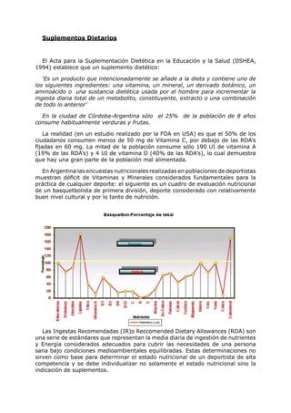 Suplementos Dietarios


  El Acta para la Suplementación Dietética en la Educación y la Salud (DSHEA,
1994) establece que un suplemento dietético:

   ‘Es un producto que intencionadamente se añade a la dieta y contiene uno de
los siguientes ingredientes: una vitamina, un mineral, un derivado botánico, un
aminoácido o una sustancia dietética usada por el hombre para incrementar la
ingesta diaria total de un metabolito, constituyente, extracto o una combinación
de todo lo anterior’

  En la ciudad de Córdoba-Argentina sólo el 25% de la población de 8 años
consume habitualmente verduras y frutas.

    La realidad (en un estudio realizado por la FDA en USA) es que el 50% de los
ciudadanos consumen menos de 50 mg de Vitamina C, por debajo de las RDA’s
fijadas en 60 mg. La mitad de la población consume sólo 190 UI de vitamina A
(19% de las RDA’s) y 4 UI de vitamina D (40% de las RDA’s), lo cual demuestra
que hay una gran parte de la población mal alimentada.

  En Argentina las encuestas nutricionales realizadas en poblaciones de deportistas
muestran déficit de Vitaminas y Minerales considerados fundamentales para la
práctica de cualquier deporte: el siguiente es un cuadro de evaluación nutricional
de un basquetbolista de primera división, deporte considerado con relativamente
buen nivel cultural y por lo tanto de nutrición.




   Las Ingestas Recomendadas (IR)o Reccomended Dietary Allowances (RDA) son
una serie de estándares que representan la media diaria de ingestión de nutrientes
y Energía considerados adecuados para cubrir las necesidades de una persona
sana bajo condiciones medioambientales equilibradas. Estas determinaciones no
sirven como base para determinar el estado nutricional de un deportista de alta
competencia y se debe individualizar no solamente el estado nutricional sino la
indicación de suplementos.
 