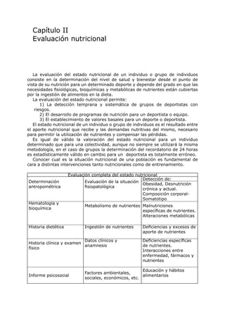 Capítulo II
  Evaluación nutricional




   La evaluación del estado nutricional de un individuo o grupo de individuos
consiste en la determinación del nivel de salud y bienestar desde el punto de
vista de su nutrición para un determinado deporte y depende del grado en que las
necesidades fisiológicas, bioquímicas y metabólicas de nutrientes están cubiertas
por la ingestión de alimentos en la dieta.
   La evaluación del estado nutricional permite:
       1) La detección temprana y sistemática de grupos de deportistas con
    riesgos.
       2) El desarrollo de programas de nutrición para un deportista o equipo.
       3) El establecimiento de valores basales para un deporte o deportista.
   El estado nutricional de un individuo o grupo de individuos es el resultado entre
el aporte nutricional que recibe y las demandas nutritivas del mismo, necesario
para permitir la utilización de nutrientes y compensar las pérdidas.
   Es igual de válido la valoración del estado nutricional para un individuo
determinado que para una colectividad, aunque no siempre se utilizará la misma
metodología, en el caso de grupos la determinación del recordatorio de 24 horas
es estadísticamente válido en cambio para un deportista es totalmente erróneo.
   Conocer cual es la situación nutricional de una población es fundamental de
cara a distintas intervenciones tanto nutricionales como de entrenamiento.

                     Evaluación completa del estado nutricional
                                                        Detección de:
Determinación                Evaluación de la situación
                                                        Obesidad, Desnutrición
antropométrica               fisiopatológica
                                                        crónica y actual.
                                                        Composición corporal-
                                                        Somatotipo
Hematología y
                            Metabolismo de nutrientes Malnutriciones
bioquímica
                                                      específicas de nutrientes.
                                                      Alteraciones metabólicas

Historia dietética          Ingestión de nutrientes     Deficiencias y excesos de
                                                        aporte de nutrientes

                          Datos clínicos y              Deficiencias específicas
Historia clínica y examen
                          anamnesis                     de nutrientes.
físico
                                                        Interacciones entre
                                                        enfermedad, fármacos y
                                                        nutrientes

                                                       Educación y hábitos
                            Factores ambientales,
Informe psicosocial                                    alimentarios
                            sociales, económicos, etc.
 