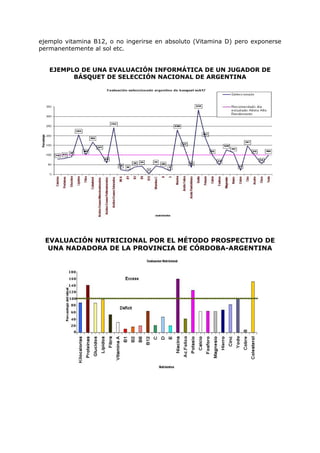 ejemplo vitamina B12, o no ingerirse en absoluto (Vitamina D) pero exponerse
permanentemente al sol etc.


   EJEMPLO DE UNA EVALUACIÓN INFORMÁTICA DE UN JUGADOR DE
         BÁSQUET DE SELECCIÓN NACIONAL DE ARGENTINA




  EVALUACIÓN NUTRICIONAL POR EL MÉTODO PROSPECTIVO DE
   UNA NADADORA DE LA PROVINCIA DE CÓRDOBA-ARGENTINA
 