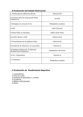 B-Evaluación del Estado Nutricional
1-Proteinograma (Albúmina Sérica)             Desnutrición

2-Ferritina-Volumen Corpuscular Medio
                                                 Anemia
Transferrina


3-Nitrógeno en orina de 24 hs.            Metabolismo proteico


4-CPK                                        Daño Muscular


5-Ácido Fólico en Hematíes                 Déficit Ácido Fólico


6-Vit-B12 Sérica o VCM                        Vitamina B12


7-Transcetiolasa de los glóbulos Rojos         Vitamina B1


8-Contenido de Vitamina C en Leucocitos        Vitamina C

9-Fosfatasa Alcalina-Vit. D-Calcemia
                                          Metabolismo del Calcio
Parathormona-fosfatemia

10-Vit. A plasmática                           Vitamina A


11-Colesterol
                                           Metabolismo Lipídico




  C-Evaluación de Rendimiento Deportivo

  1-Lactacidemia
  2-Urea en sudor
  3-Ionograma plasmático y urinario
  4-Cupremia
  5-Balance Nitrogenado
  6-Otros
 