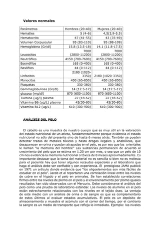 Valores normales

Parámetros                      Hombres (20-40)       Mujeres (20-40)
Hematíes                                  5 (4-6)         4,5(3,9-5.5)
Hematocrito                           47 (41-55)           43 (35-49)
Volumen Corpuscular                  95 (83-110)          95 (88-109)
Hemoglobina (Gr/dl)               15.8 (13.5-18)     14.1 (11.8-17.5)
                                            7000                 7000
Leucocitos                         (2800-11200)         (2800-11200)
Neutrófilos                     4150 (700-7600)      4150 (700-7600)
Eosinófilos                          165 (0-400)          165 (0-400)
Basófilos                             44 (0-112)           44 (0-112)
                                     2180 (1020-
Linfocitos                                 3350)    2180 (1020-3350)
Monocitos                           450 (65-850)        450 (65-850)
Plaquetas                               330-380)             330-380)
Gammaglobulinas (Gr/dl)             14 (12.5-17)         14 (12.5-17)
glucosa (mg/dl)                  870 (650-1100)       870 (650-1100)
Tiamina (ug/l) plasma                 22 (18-62)           22 (18-62)
Vitamina B6 (ug/L) plasma              45(30-80)            45(30-80)
Vitamina B12 (ug/L)               610 (300-900)        610 (300-900)



  ANÁLISIS DEL PELO


   El cabello es una muestra de nuestro cuerpo que es muy útil en la valoración
del estado nutricional de un atleta, fundamentalmente porque evidencia el estado
nutricional no sólo del presente sino de hasta 6 meses atrás. También se pueden
detectar trazas de metales tóxicos y hasta drogas ilegales y anabólicas, que
desaparecen en orina y quedan atrapadas en el pelo, es por eso que los orientales
le llaman “la memoria del hombre” Las sustancias permanecen de acuerdo al
crecimiento del pelo que se estima en 1.20 cm por mes, o sea que un pelo de 10
cm nos evidencia la memoria nutricional o tóxica de 8 meses aproximadamente. Es
importante destacar que la toma del material no es sencilla si bien no es molesta
para el paciente hay que tener algunos recaudos especiales y el laboratorio que
haga el análisis debe ser confiable y con experiencia. El prestigioso JAMA publicó
en 1971 un artículo donde evidencia que “los oligoelementos son más fáciles de
estudiar en el pelo”. Jacob et al reportaron una correlación lineal entre los niveles
de cobre en el hígado y el pelo en animales. Se han establecido correlaciones
firmes entre los niveles de plomo en el pelo y el envenenamiento por plomo iguales
resultados han sido observados con el Mercurio. Debe considerarse el análisis del
pelo como una prueba de laboratorio estándar. Los niveles de aluminio en el pelo
están estrechamente relacionados con los niveles en el tejido óseo. La ventaja
de este medio con un análisis de orina o de sangre es que es complementario
de estos últimos al evaluar estados acumulativos. El pelo es un depósito de
almacenamiento y muestra el acúmulo con el correr del tiempo, por el contrario
la sangre es un medio de transporte que refleja lo inmediato. Ejemplo: los niveles
 