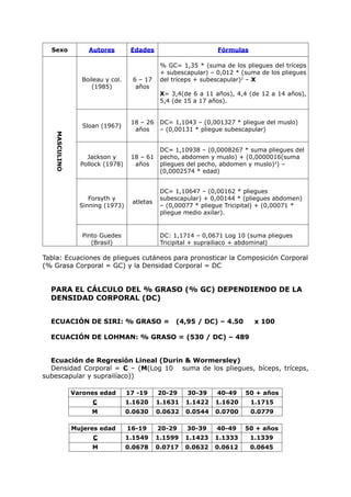 Sexo               Autores        Edades                       Fórmulas

                                               % GC= 1,35 * (suma de los pliegues del tríceps
                                               + subescapular) – 0,012 * (suma de los pliegues
                  Boileau y col.    6 – 17     del tríceps + subescapular)2 – X
                     (1985)          años
                                               X= 3,4(de 6 a 11 años), 4,4 (de 12 a 14 años),
                                               5,4 (de 15 a 17 años).


                                    18 – 26    DC= 1,1043 – (0,001327 * pliegue del muslo)
                   Sloan (1967)
                                     años      – (0,00131 * pliegue subescapular)
    MASCULINO




                                               DC= 1,10938 – (0,0008267 * suma pliegues del
                    Jackson y       18 – 61    pecho, abdomen y muslo) + (0,0000016(suma
                  Pollock (1978)     años      pliegues del pecho, abdomen y muslo)2) –
                                               (0,0002574 * edad)


                                               DC= 1,10647 – (0,00162 * pliegues
                     Forsyth y                 subescapular) + 0,00144 * (pliegues abdomen)
                                    atletas
                  Sinning (1973)               – (0,00077 * pliegue Tricipital) + (0,00071 *
                                               pliegue medio axilar).


                   Pinto Guedes                DC: 1,1714 – 0,0671 Log 10 (suma pliegues
                      (Brasil)                 Tricipital + suprailiaco + abdominal)

Tabla: Ecuaciones de pliegues cutáneos para pronosticar la Composición Corporal
(% Grasa Corporal = GC) y la Densidad Corporal = DC


  PARA EL CÁLCULO DEL % GRASO (% GC) DEPENDIENDO DE LA
  DENSIDAD CORPORAL (DC)


  ECUACIÓN DE SIRI: % GRASO =                       (4,95 / DC) – 4.50       x 100

  ECUACIÓN DE LOHMAN: % GRASO = (530 / DC) – 489


  Ecuación de Regresión Lineal (Durin & Wormersley)
  Densidad Corporal = C – (M(Log 10 suma de los pliegues, bíceps, tríceps,
subescapular y suprailíaco))

                Varones edad       17 -19     20-29    30-39     40-49    50 + años
                      C            1.1620     1.1631   1.1422   1.1620      1.1715
                      M            0.0630     0.0632   0.0544   0.0700      0.0779

                Mujeres edad       16-19      20-29    30-39     40-49    50 + años
                      C            1.1549     1.1599   1.1423   1.1333      1.1339
                      M            0.0678     0.0717   0.0632   0.0612      0.0645
 