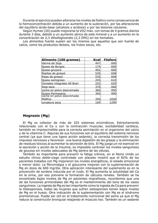 Durante el ejercicio pueden alterarse los niveles de fósforo como consecuencia de
la hemoconcentración debida a un aumento de la sudoración, por las alteraciones
del equilibrio ácido-base (alcalosis y acidosis) y por las lesiones celulares.
   Según Hymes (20) puede mejorarse la VO2 máx. con tomas de 4 gramos diarios
durante 3 días, debido a un aumento sérico de este mineral y a un aumento en la
concentración de 2,3 difosfoglicerato (2,3 DPG) en los hematíes.
   Los alimentos fuente suelen ser los mismos que aquellos que son fuente de
calcio, como los productos lácteos, los frutos secos, etc.




                Alimento (100 gramos)               Kcal    Fósforo
                Harina de Soja                        447        600
                Queso de Burgos                       174        600
                Queso gruyere                         401        600
                Pepitas de girasol                    535        608
                Pipas de girasol                      535        608
                Queso semigraso                       245        610
                Cereales integrales All Bran          252        620
                Soja seca                             370        660
                Leche en polvo descremada             360        950
                Queso Parmesano                       392        990
                Leche en polvo descremada
                Molfino                               359       1020
                Levadura seca                         169       1290




  Magnesio (Mg)

   El Mg es cofactor de más de 325 sistemas enzimáticos. Estrechamente
relacionado con el Ca y con la contracción muscular, excitabilidad cardíaca,
también es imprescindible para la correcta asimilación en el organismo del calcio
y de la vitamina C. Algunas de sus funciones son el equilibrio del sistema nervioso
central (ya que tiene una ligera acción sedante), la correcta transmisión de los
impulsos nerviosos y favorecer una buena digestión de las grasas y la eliminación
de residuos tóxicos al aumentar la secreción de bilis. El Mg juega un rol esencial en
la secreción y acción de la Insulina, es imposible controlar los niveles sanguíneos
de glucosa sin niveles adecuados de Mg dentro de las células.
   También es importante para prevenir la fatiga crónica, en el Reino Unido un
estudio clínico doble-ciego controlado con placebo mostró que el 82% de los
pacientes tratados con Mg mejoraron los niveles energéticos, el estado emocional
y menor dolor. La fibromialgia y el glaucoma mejoran con la suplementación de
Mg en dosis de 600 mg/día. Otra aplicación interesante del suplemento es en la
prevención de sordera inducida por el ruido. El Mg aumenta la solubilidad del Ca
en la orina, por eso previene la formación de cálculos renales. También se ha
encontrado bajos niveles de Mg en pacientes migrañosos, recordemos que una
de las funciones primordiales del Mg es el mantenimiento del tono de los vasos
sanguíneos. La ingesta de Mg es tan importante como la ingesta de Ca para prevenir
la Osteoporosis, todas las mujeres que sufren osteoporosis tienen bajos niveles
de Mg en el hueso. Otra indicación de la suplementación con Mg es el síndrome
premenstrual. Puede ser útil en el tratamiento nutricional del asma ya que el Mg
reduce la constricción bronquial relajando el músculo liso. También es un sedante
 