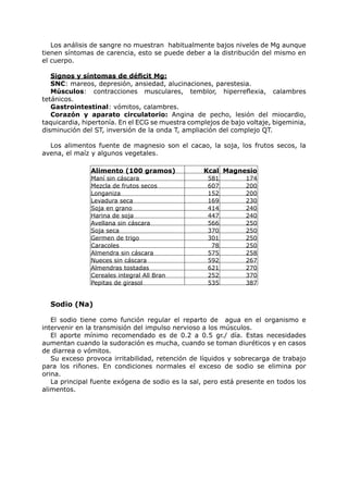 Los análisis de sangre no muestran habitualmente bajos niveles de Mg aunque
tienen síntomas de carencia, esto se puede deber a la distribución del mismo en
el cuerpo.

   Signos y síntomas de déficit Mg:
   SNC: mareos, depresión, ansiedad, alucinaciones, parestesia.
   Músculos: contracciones musculares, temblor, hiperreflexia, calambres
tetánicos.
   Gastrointestinal: vómitos, calambres.
   Corazón y aparato circulatorio: Angina de pecho, lesión del miocardio,
taquicardia, hipertonía. En el ECG se muestra complejos de bajo voltaje, bigeminia,
disminución del ST, inversión de la onda T, ampliación del complejo QT.

  Los alimentos fuente de magnesio son el cacao, la soja, los frutos secos, la
avena, el maíz y algunos vegetales.

               Alimento (100 gramos)              Kcal Magnesio
               Maní sin cáscara                     581         174
               Mezcla de frutos secos               607         200
               Longaniza                            152         200
               Levadura seca                        169         230
               Soja en grano                        414         240
               Harina de soja                       447         240
               Avellana sin cáscara                 566         250
               Soja seca                            370         250
               Germen de trigo                      301         250
               Caracoles                             78         250
               Almendra sin cáscara                 575         258
               Nueces sin cáscara                   592         267
               Almendras tostadas                   621         270
               Cereales integral All Bran           252         370
               Pepitas de girasol                   535         387


  Sodio (Na)

   El sodio tiene como función regular el reparto de agua en el organismo e
intervenir en la transmisión del impulso nervioso a los músculos.
   El aporte mínimo recomendado es de 0.2 a 0.5 gr./ día. Estas necesidades
aumentan cuando la sudoración es mucha, cuando se toman diuréticos y en casos
de diarrea o vómitos.
   Su exceso provoca irritabilidad, retención de líquidos y sobrecarga de trabajo
para los riñones. En condiciones normales el exceso de sodio se elimina por
orina.
   La principal fuente exógena de sodio es la sal, pero está presente en todos los
alimentos.
 