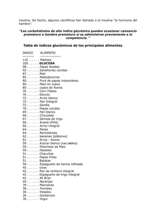 insulina. De hecho, algunos científicos han llamado a la insulina “la hormona del
hambre”.

“Los carbohidratos de alto índice glucémico pueden ocasionar cansancio
   prematuro o hambre prematuro si se administran previamente a la
                             competencia. “

   Tabla de índices glucémicos de los principales alimentos

  INDICE         ALIMENTO
  ---------      ----------------
  110 . . . . . Maltosa
  100 . . . . . GLUCOSA
  98 . . . . . . Papas Asadas
  92 . . . . . . Zanahorias cocidas
  87 . . . . . . Miel
  85 . . . . . . Maltodextrina
  80 . . . . . . Puré de papas instantáneo
  80 . . . . . . Maíz en copos
  80 . . . . . . copos de Avena
  76 . . . . . . Corn Flakes
  76 . . . . . . Donuts
  72 . . . . . . Arroz blanco
  72 . . . . . . Pan Integral
  72 . . . . . . Sandía
  70 . . . . . . Papas cocidas
  69 . . . . . . Pan blanco
  68 . . . . . . Chocolate
  67 . . . . . . Sémola de trigo
  66 . . . . . Ananá (Piña)
  66 . . . . . . Arroz integral
  64 . . . . . . Pasas
  64 . . . . . . Remolachas
  62 . . . . . . bananas (plátanos)
  61 . . . . . . Arroz - Avena
  59 . . . . . . Azúcar blanco (SACAROSA)
  59 . . . . . . Palomitas de Maíz
  59 . . . . . . Pasteles
  51 . . . . . . Chauchas
  51 . . . . . . Papas fritas
  51 . . . . . . Batatas
  50 . . . . . . Espaguetis de harina refinada
  45 . . . . . . Uvas
  42 . . . . . . Pan de centeno integral
  42 . . . . . . Espaguetis de trigo integral
  42 . . . . . . All Bran
  40 . . . . . . Naranjas
  39 . . . . . . Manzanas
  38 . . . . . . Tomates
  36 . . . . . . Helados
  36 . . . . . . Garbanzos
  36 . . . . . . Yogur
 