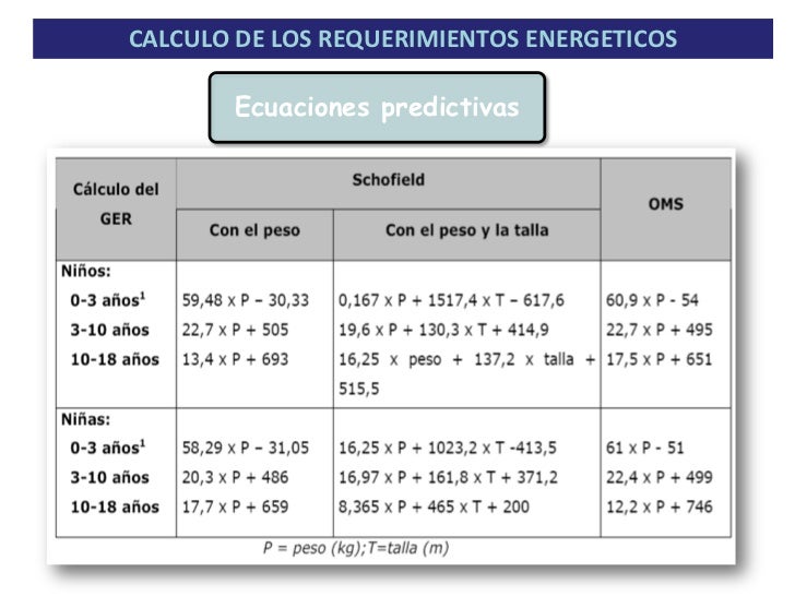 Nutricion parenteral peditrica