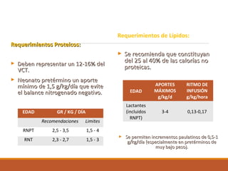 Requerimientos Proteicos:Requerimientos Proteicos:
 Deben representar un 12-16% delDeben representar un 12-16% del
VCT.VCT.
 Neonato pretérmino un aporteNeonato pretérmino un aporte
mínimo de 1,5 g/kg/día que evitemínimo de 1,5 g/kg/día que evite
el balance nitrogenado negativo.el balance nitrogenado negativo.
Requerimientos de Lípidos:
 Se recomienda que constituyanSe recomienda que constituyan
del 25 al 40% de las calorías nodel 25 al 40% de las calorías no
proteicas.proteicas.
 Se permiten incrementos paulatinos de 0,5-1Se permiten incrementos paulatinos de 0,5-1
g/kg/día (especialmente en pretérminos deg/kg/día (especialmente en pretérminos de
muy bajo peso).muy bajo peso).
EDAD GR / KG / DÍA
Recomendaciones Limites
RNPT 2,5 - 3,5 1,5 - 4
RNT 2,3 - 2,7 1,5 - 3
EDAD
APORTES
MÁXIMOS
g/kg/d
RITMO DE
INFUSIÓN
g/kg/hora
Lactantes
(incluidos
RNPT)
3-4 0,13-0,17
 