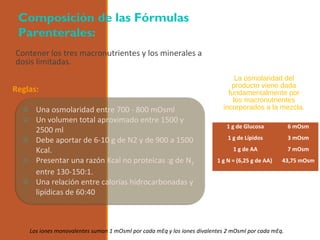 La osmolaridad del
producto viene dada
fundamentalmente por
los macronutrientes
incorporados a la mezcla.
Contener los tres macronutrientes y los minerales a
dosis limitadas.
Reglas:
Composición de las Fórmulas
Parenterales:
o Una osmolaridad entre 700 - 800 mOsml
o Un volumen total aproximado entre 1500 y
2500 ml
o Debe aportar de 6-10 g de N2 y de 900 a 1500
Kcal.
o Presentar una razón Kcal no proteicas :g de N2
entre 130-150:1.
o Una relación entre calorías hidrocarbonadas y
lipídicas de 60:40
1 g de Glucosa
1 g de Lípidos
1 g de AA
1 g N = (6,25 g de AA)
6 mOsm
3 mOsm
7 mOsm
43,75 mOsm
Los iones monovalentes suman 1 mOsml por cada mEq y los iones divalentes 2 mOsml por cada mEq.
 